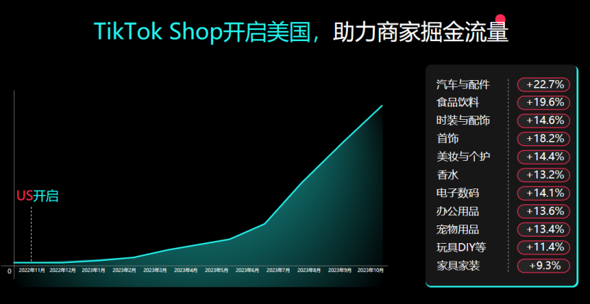2024 最新TikTok Shop美區自運營模式解析&爆量祕籍