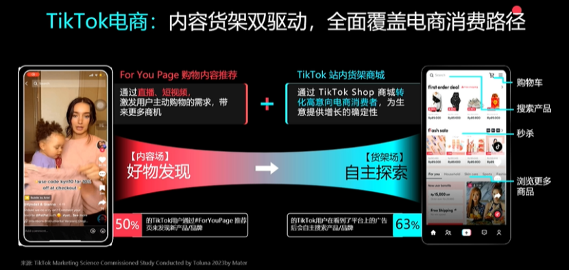 2024 最新TikTok Shop美區自運營模式解析&爆量祕籍