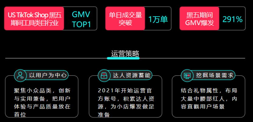 2024 最新TikTok Shop美區自運營模式解析&爆量祕籍