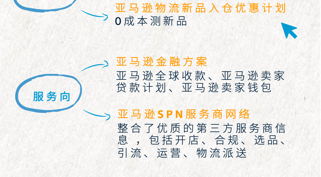 開店筆記|總結了無數老總的親歷經驗，他們整理了亞馬遜新手開店這三大要點