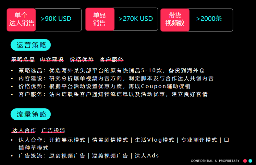 2024 最新TikTok Shop美區自運營模式解析&爆量祕籍
