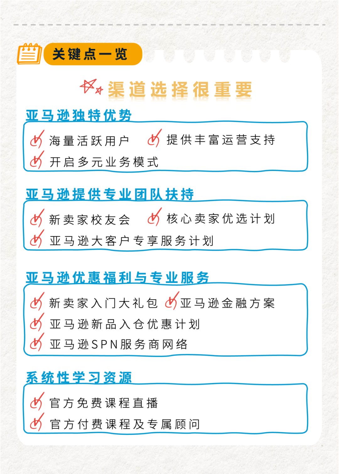 開店筆記|總結了無數老總的親歷經驗，他們整理了亞馬遜新手開店這三大要點