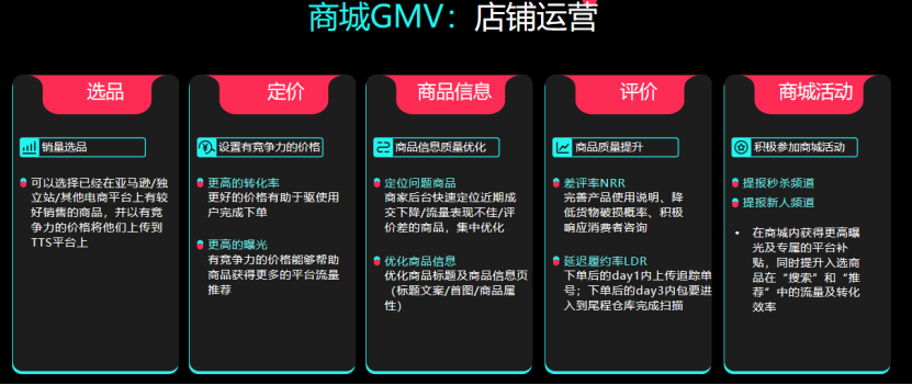 2024 最新TikTok Shop美區自運營模式解析&爆量祕籍