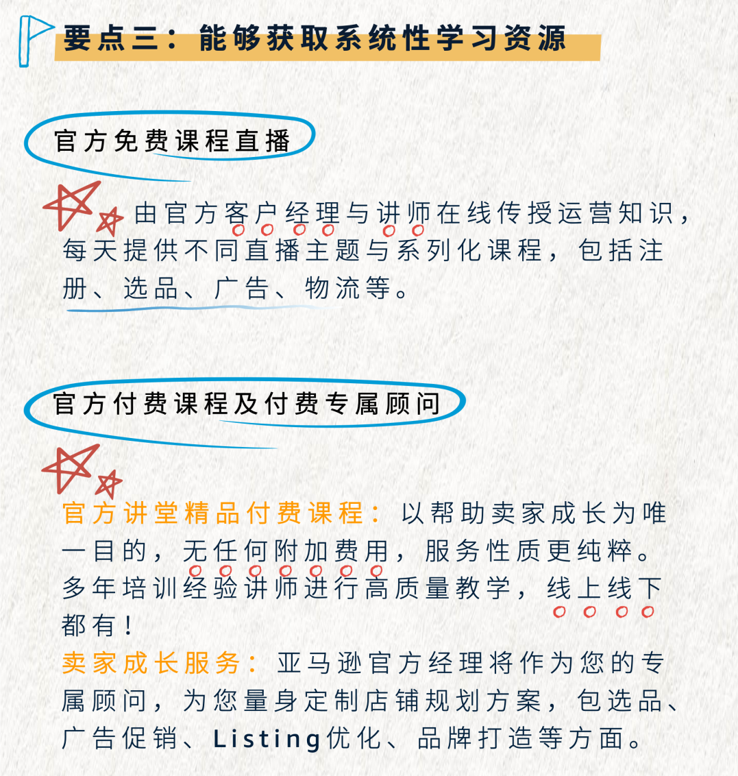 開店筆記|總結了無數老總的親歷經驗，他們整理了亞馬遜新手開店這三大要點