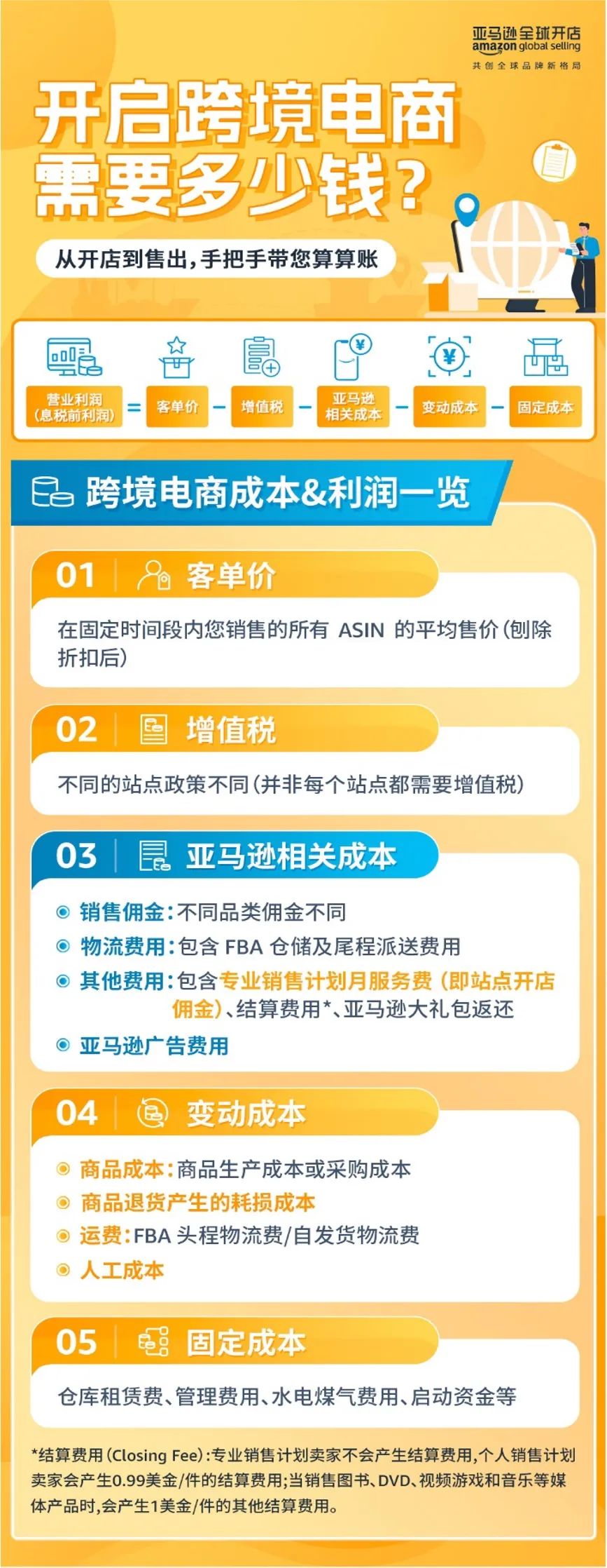 0經驗、新手小白做亞馬遜跨境電商千萬不要盲目選品！