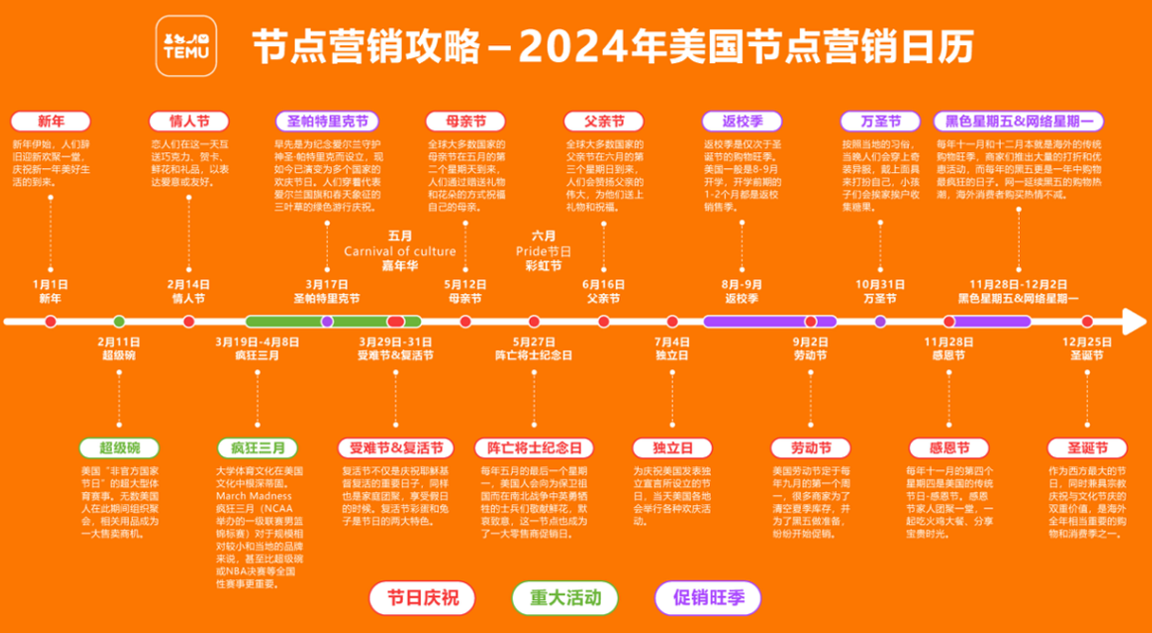 選品指南：2024 TEMU大家居行業品類推薦
