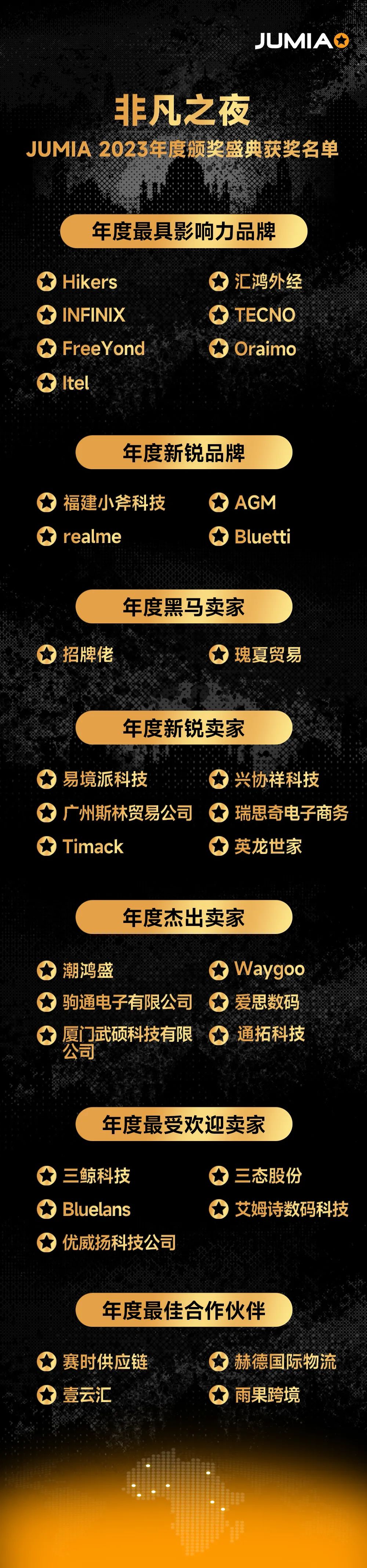 非凡之夜 JUMIA 2023年度頒獎盛典圓滿落幕，2024航程再起！