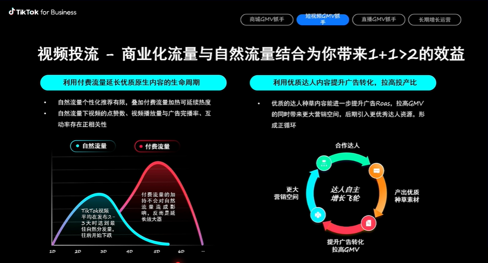 純乾貨！TikTok 爆款打造方法論