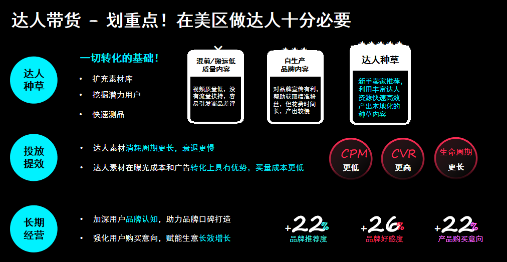 純乾貨！TikTok 爆款打造方法論