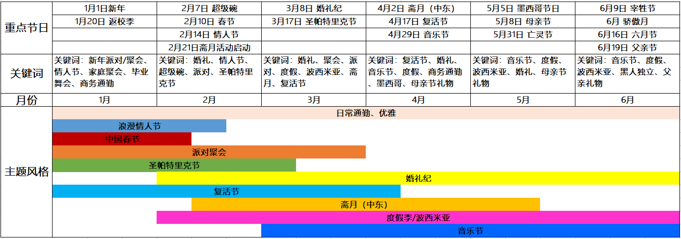 重磅！TEMU發佈2024春夏女裝重點方向