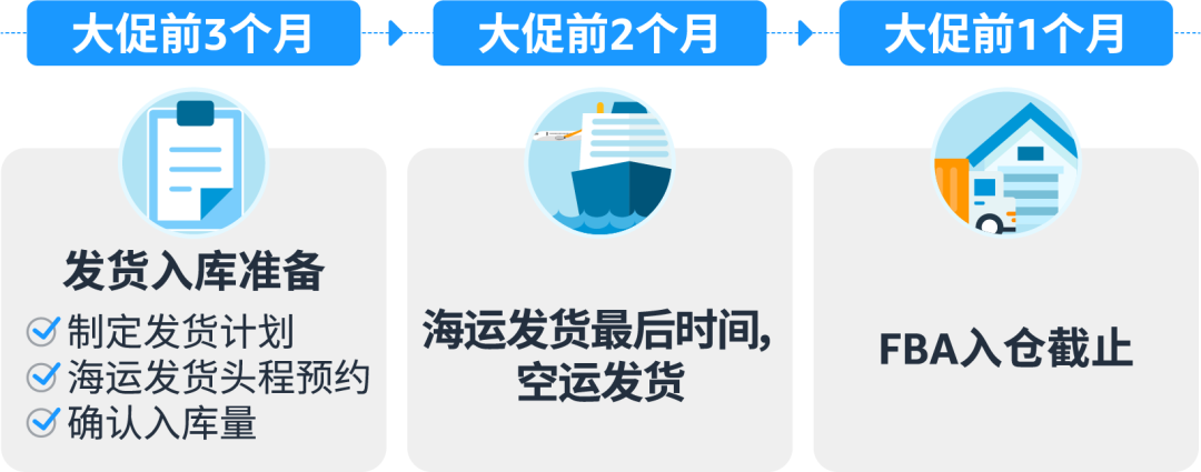 爆單不爆倉，亞馬遜Prime會員日大促不斷貨