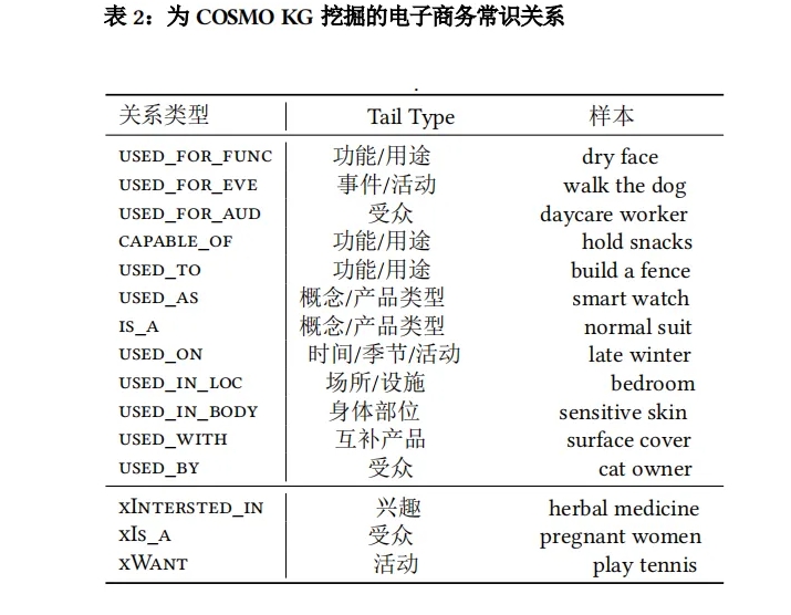 當亞馬遜運行AI大模型，這意味着它的算法將...