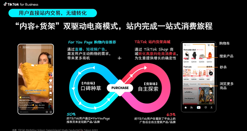純乾貨！TikTok 爆款打造方法論