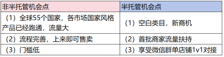 建議收藏！揭曉TEMU半托/非半托管最大區別！