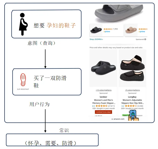 亞馬遜新AI算法正在快速改變搜索規則，賣家們該如何應對?