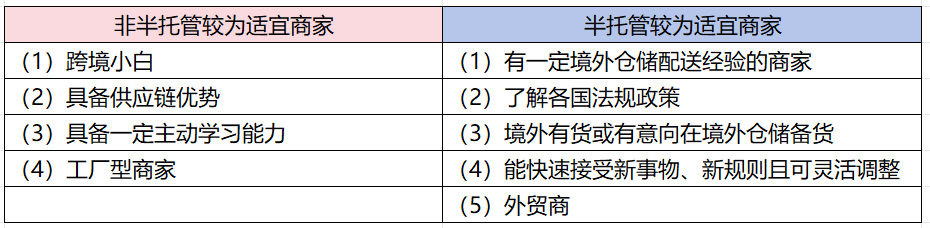 建議收藏！揭曉TEMU半托/非半托管最大區別！