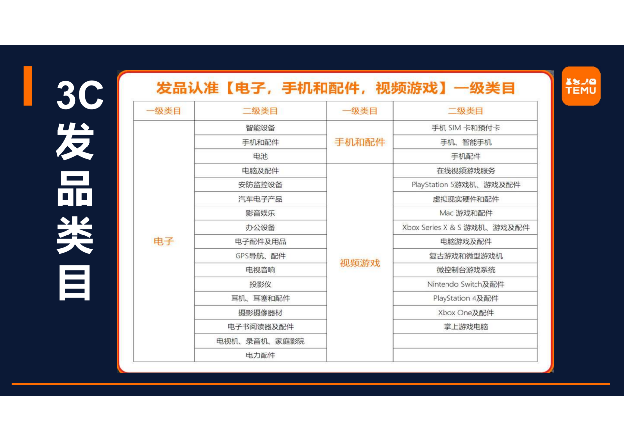 TEMU發品類目招商：引領3C消費電子與科技創新的新浪潮