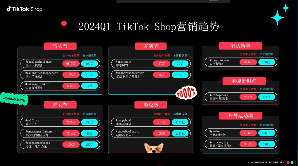 TikTok Shop全託管：節慶裝飾類目營銷節點及爆單商機