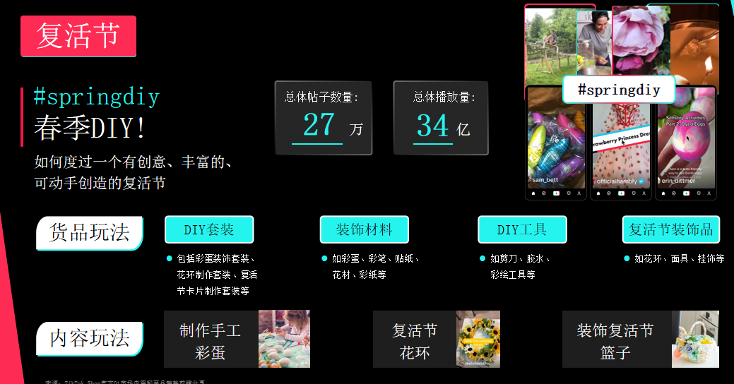 TikTok Shop全託管：節慶裝飾類目營銷節點及爆單商機