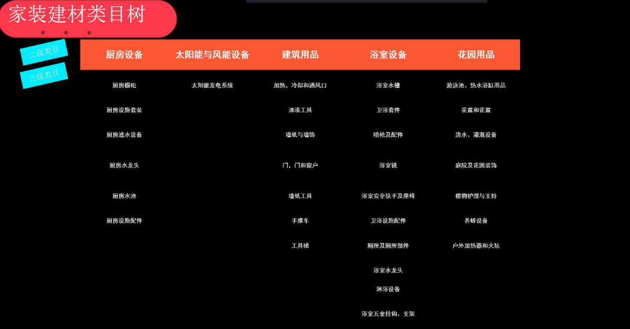 TikTok Shop全託管：節慶裝飾類目營銷節點及爆單商機