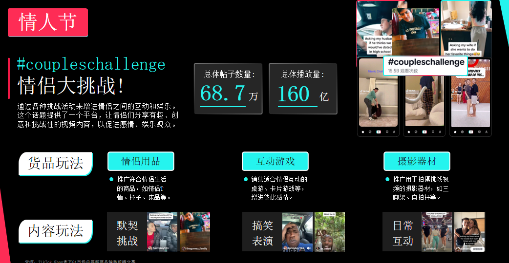 TikTok Shop全託管：節慶裝飾類目營銷節點及爆單商機