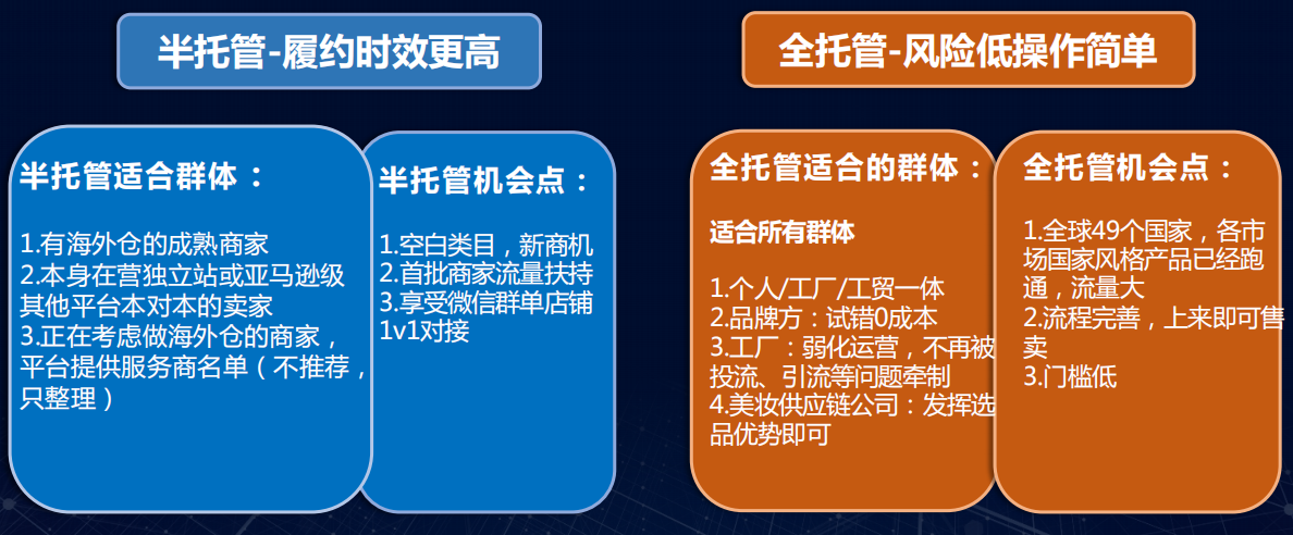 乾貨：TEMU平臺2024年重點！中東女裝扶持政策！