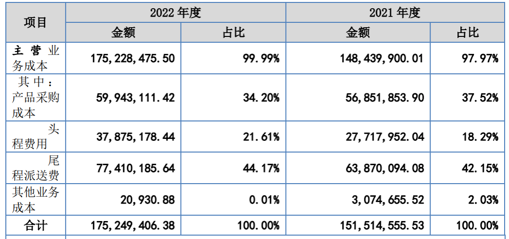 深圳電視購物老炮兒轉戰亞馬遜，2500個家居SKU賣了1.8億
