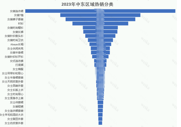 乾貨：TEMU平臺2024年重點！中東女裝扶持政策！