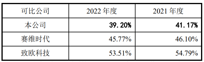 深圳電視購物老炮兒轉戰亞馬遜，2500個家居SKU賣了1.8億