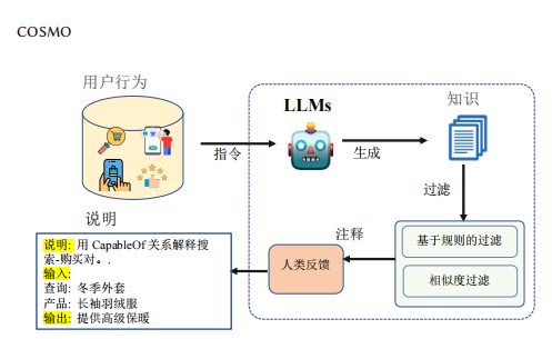 亞馬遜最新cosmo算法解讀