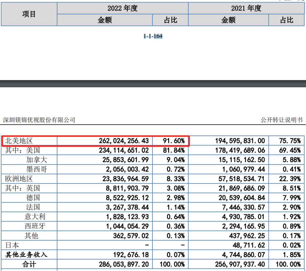 深圳電視購物老炮兒轉戰亞馬遜，2500個家居SKU賣了1.8億