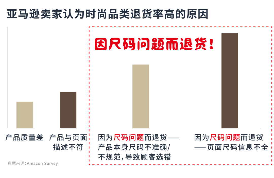 收藏！時尚品類退貨率高？3大亞馬遜錯誤操作你中招了嗎？