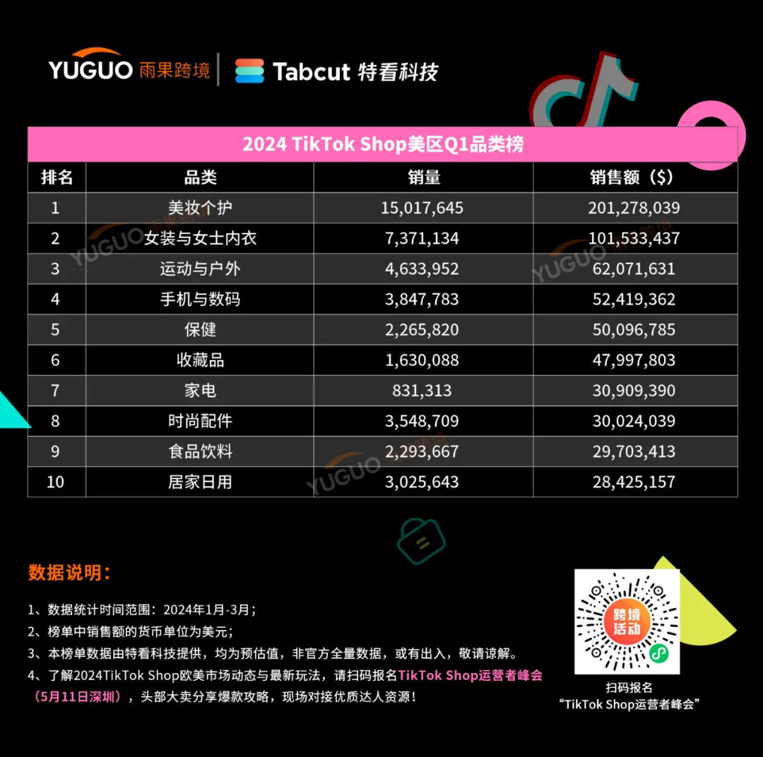 美國人瘋搶這些產品！TikTok Shop再現一批黑馬賣家
