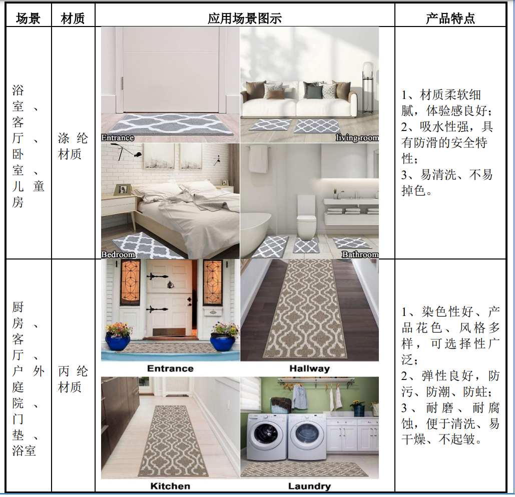 深圳電視購物老炮兒轉戰亞馬遜，2500個家居SKU賣了1.8億