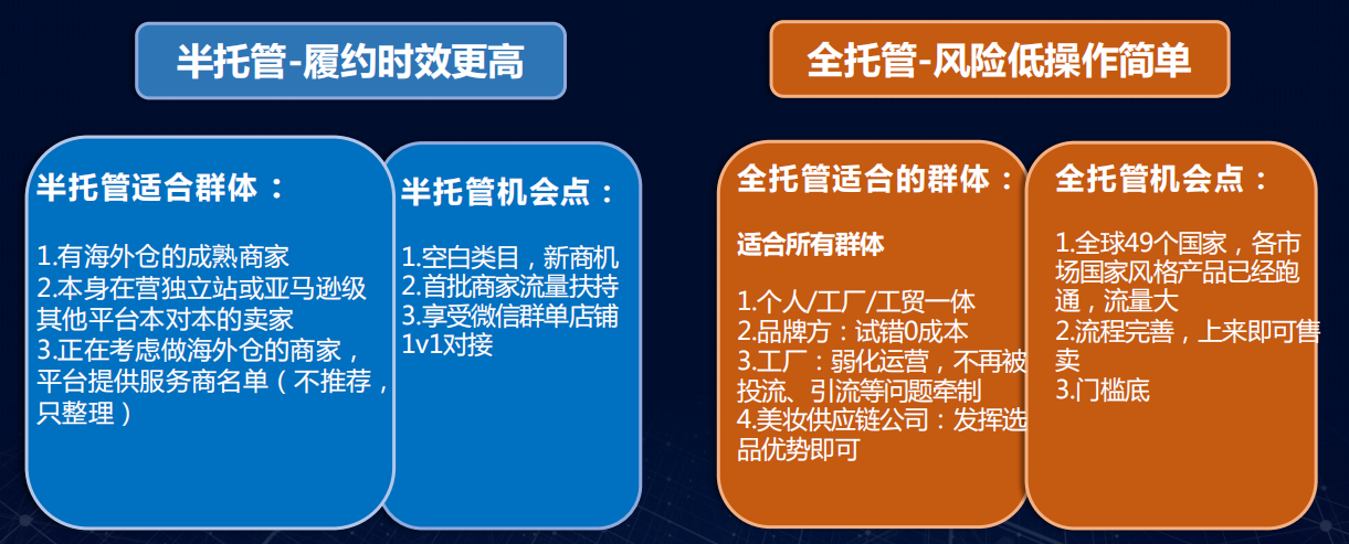 282人民幣只賣8美金？TEMU半托管折扣88%，太狠了！
