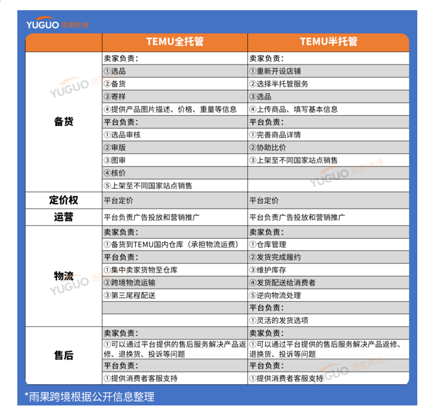 282人民幣只賣8美金？TEMU半托管折扣88%，太狠了！