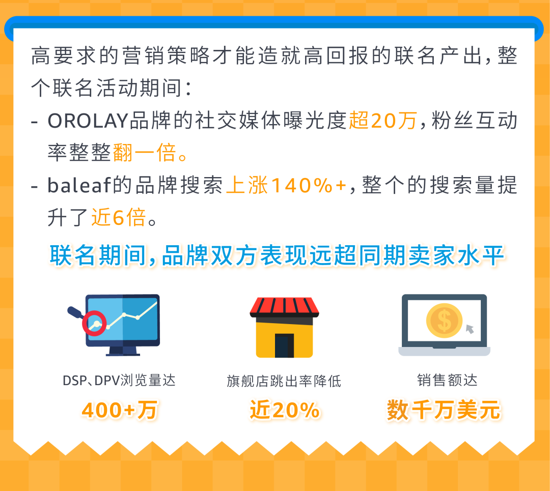 4個月，銷售額達數千萬美元！Orolay與Baleaf海外聯名，強強聯手爆賣亞馬遜