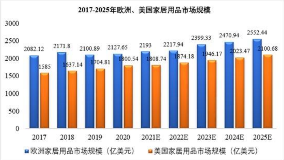 深圳電視購物老炮兒轉戰亞馬遜，2500個家居SKU賣了1.8億
