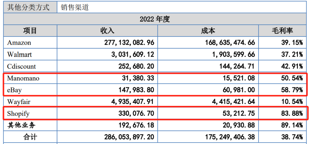 深圳電視購物老炮兒轉戰亞馬遜，2500個家居SKU賣了1.8億