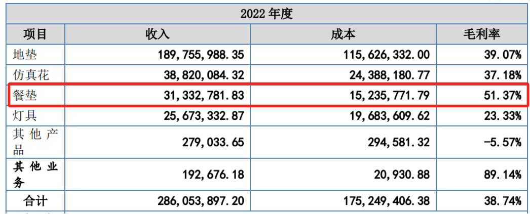深圳電視購物老炮兒轉戰亞馬遜，2500個家居SKU賣了1.8億