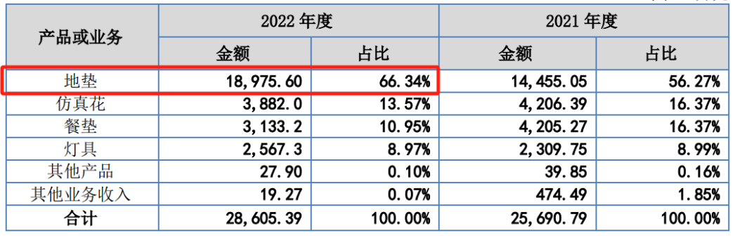 深圳電視購物老炮兒轉戰亞馬遜，2500個家居SKU賣了1.8億