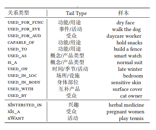 亞馬遜最新cosmo算法解讀