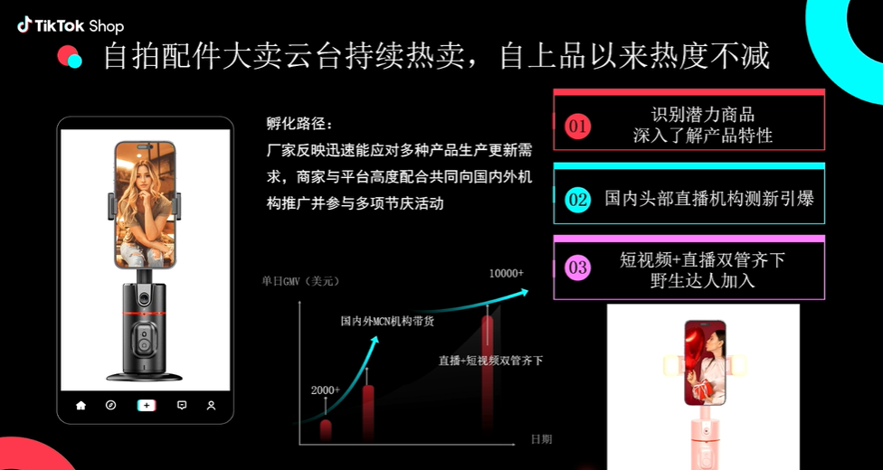 3C數碼新品如何在TikTok Shop打爆？這裏有垂類大賣的總結