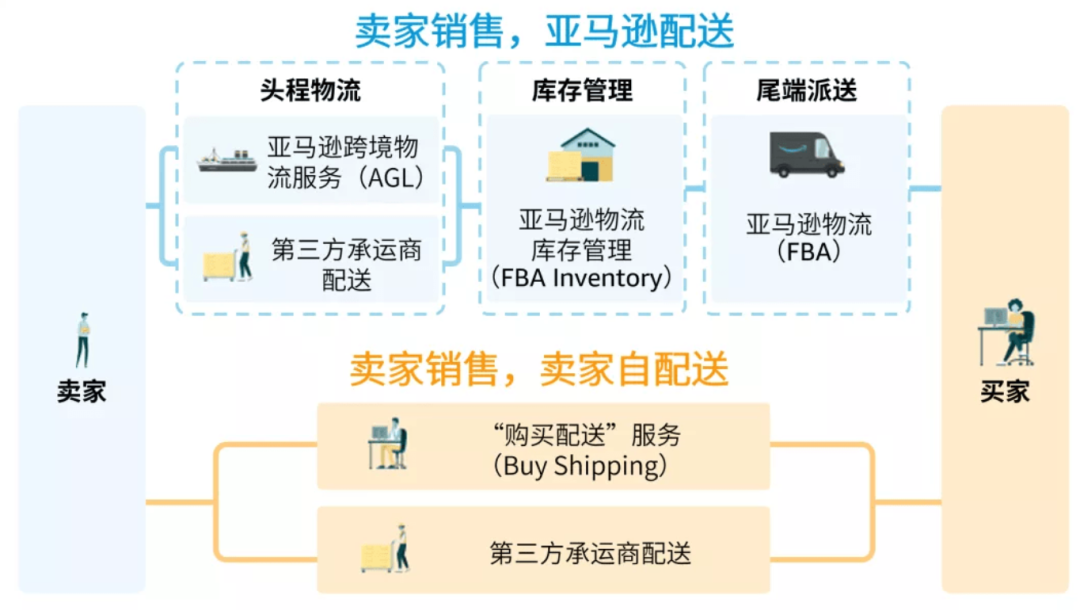 靠譜貨代和無良貨代區別在哪？做亞馬遜怎麼選貨代？
