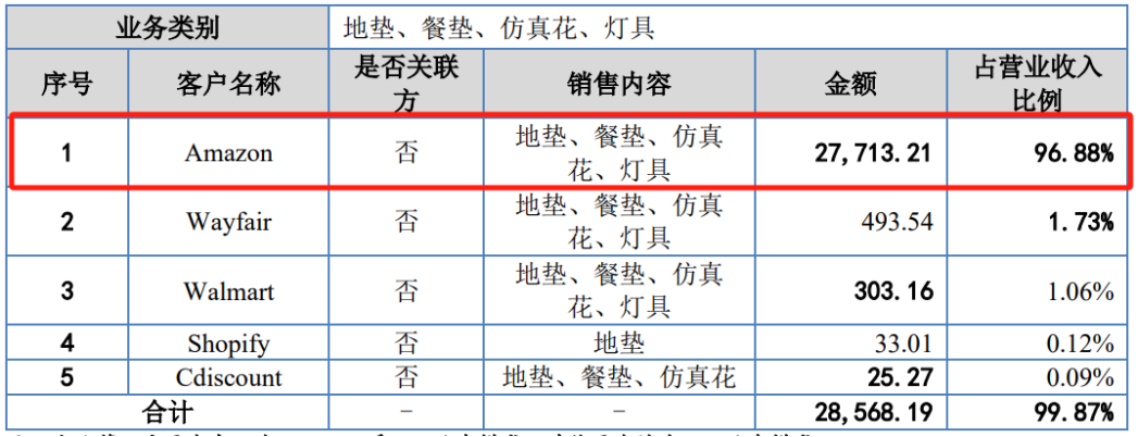 深圳電視購物老炮兒轉戰亞馬遜，2500個家居SKU賣了1.8億