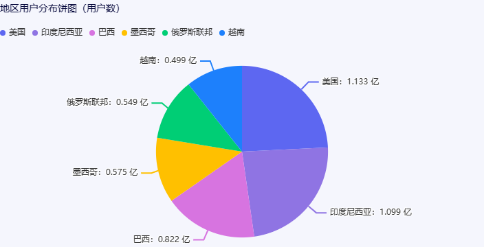 Tiktok矩陣系統是什麼？2024年Tiktok矩陣怎麼做，獨立站如何引流？又是一波技術紅利