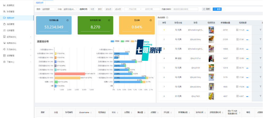Tiktok矩陣系統是什麼？2024年Tiktok矩陣怎麼做，獨立站如何引流？又是一波技術紅利