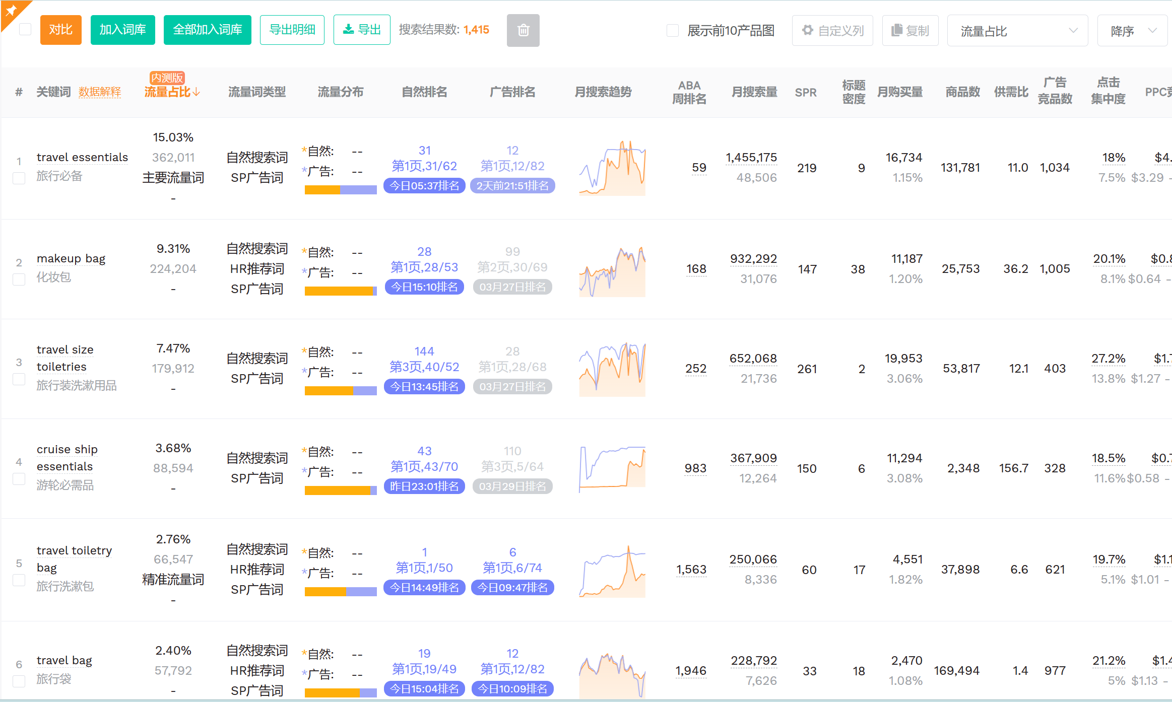 如何找到亞馬遜競品的出單詞和廣告詞