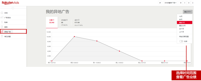 樂天廣告 事半功倍！Rakuten Ads 2024 最新版指導教程