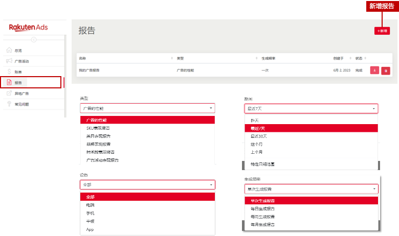 樂天廣告 事半功倍！Rakuten Ads 2024 最新版指導教程